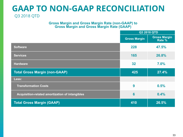 Q3 2018 Earnings Conference Call slide image #34