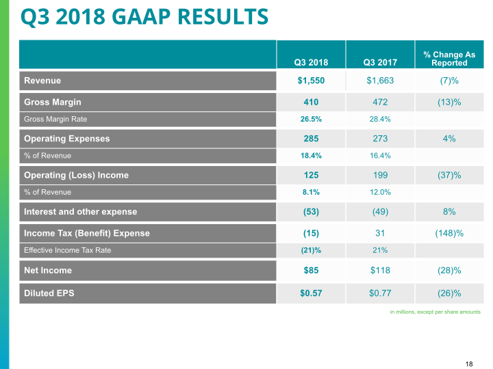 Q3 2018 Earnings Conference Call slide image #19