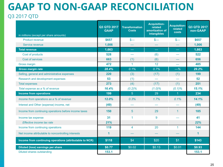 Q3 2018 Earnings Conference Call slide image #26