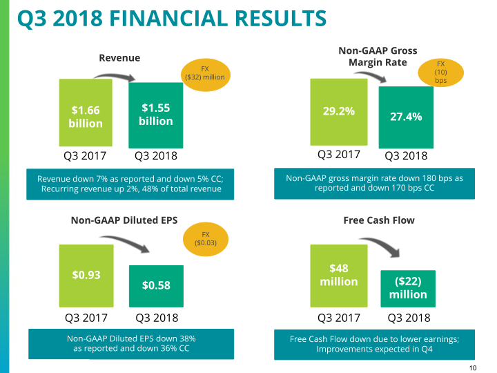 Q3 2018 Earnings Conference Call slide image #11