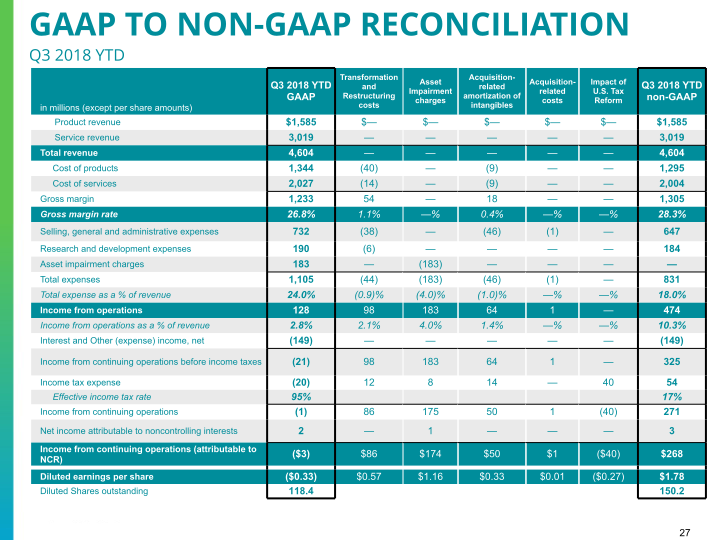 Q3 2018 Earnings Conference Call slide image #28