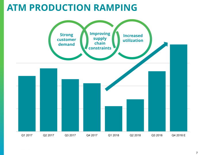 Q3 2018 Earnings Conference Call slide image #8