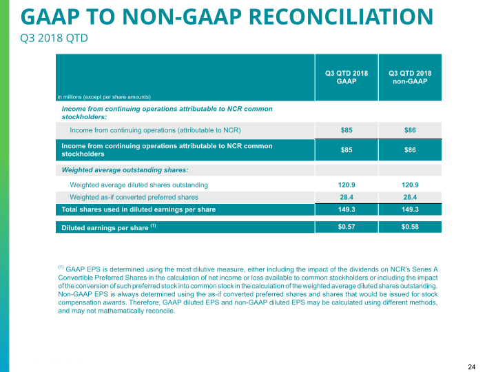 Q3 2018 Earnings Conference Call slide image #25