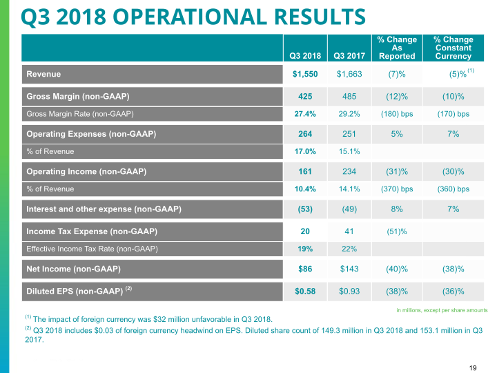 Q3 2018 Earnings Conference Call slide image #20