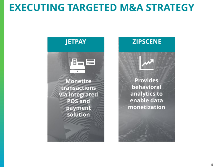 Q3 2018 Earnings Conference Call slide image #6