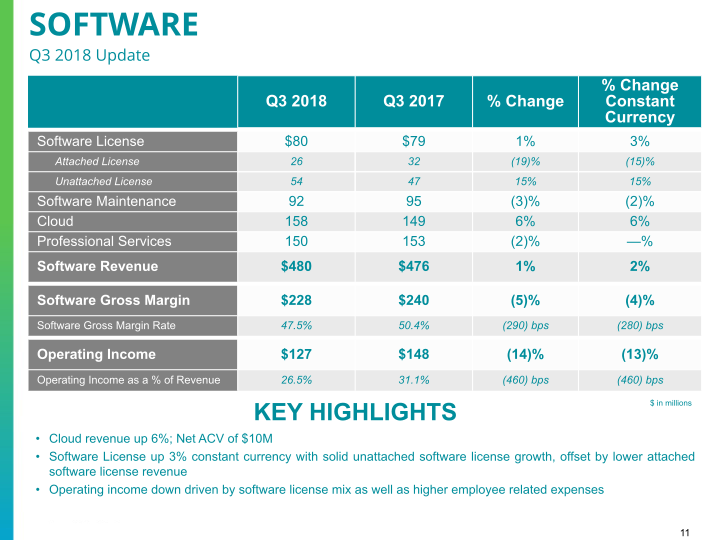 Q3 2018 Earnings Conference Call slide image #12