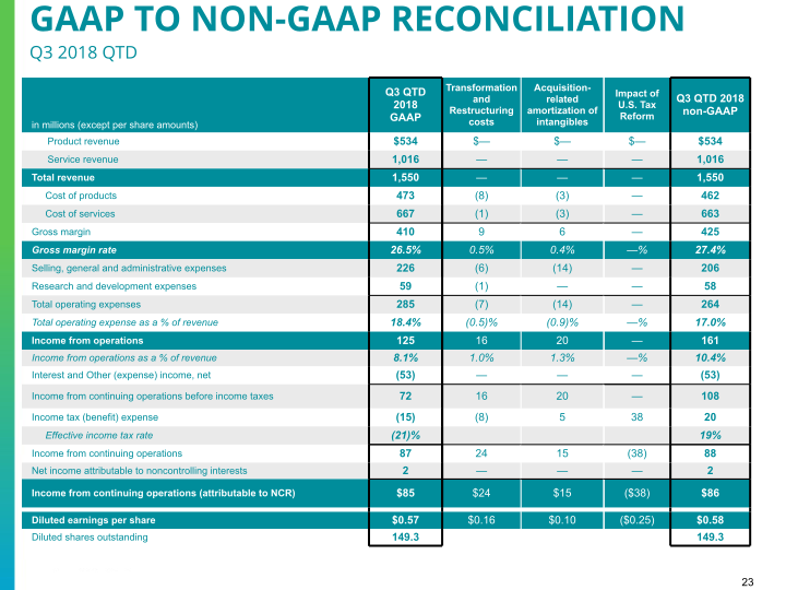 Q3 2018 Earnings Conference Call slide image #24