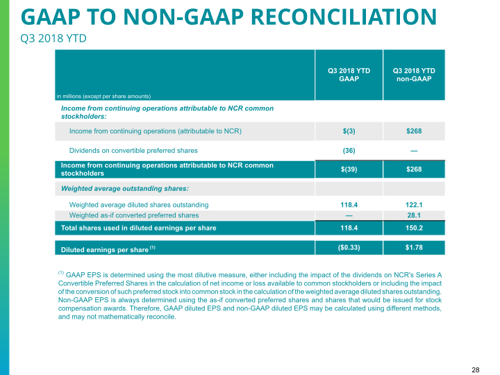 Q3 2018 Earnings Conference Call slide image #29