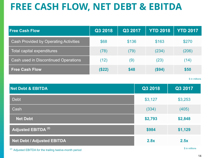 Q3 2018 Earnings Conference Call slide image #15