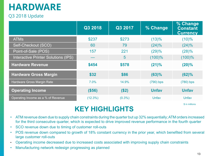 Q3 2018 Earnings Conference Call slide image #14