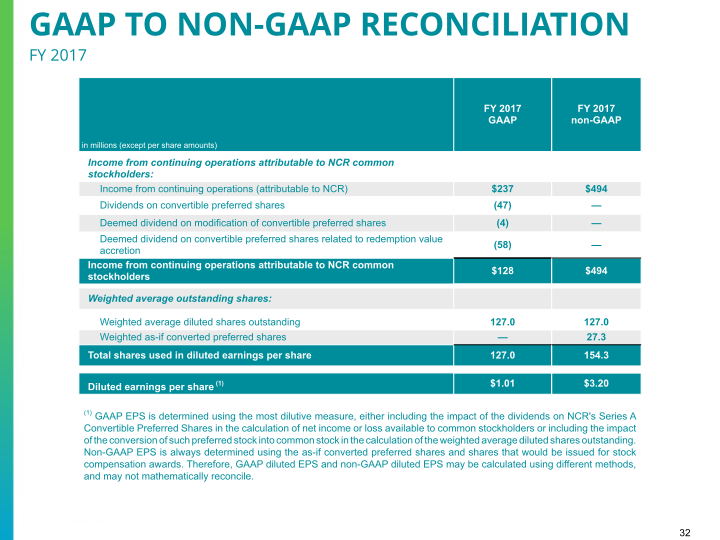 Q3 2018 Earnings Conference Call slide image #33