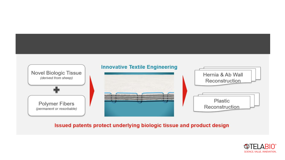 Investor Presentation slide image #5