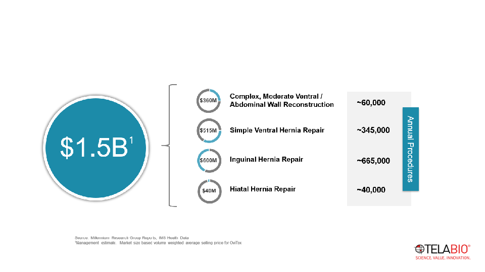 Investor Presentation slide image #6