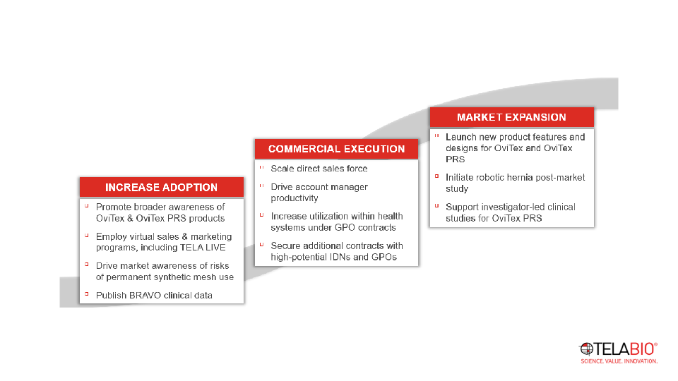 Investor Presentation slide image #15