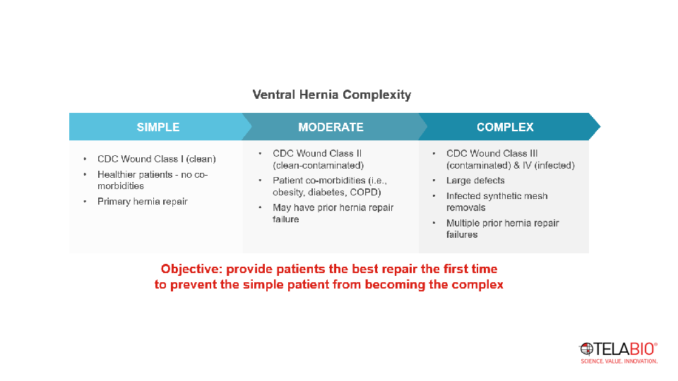 Investor Presentation slide image #7