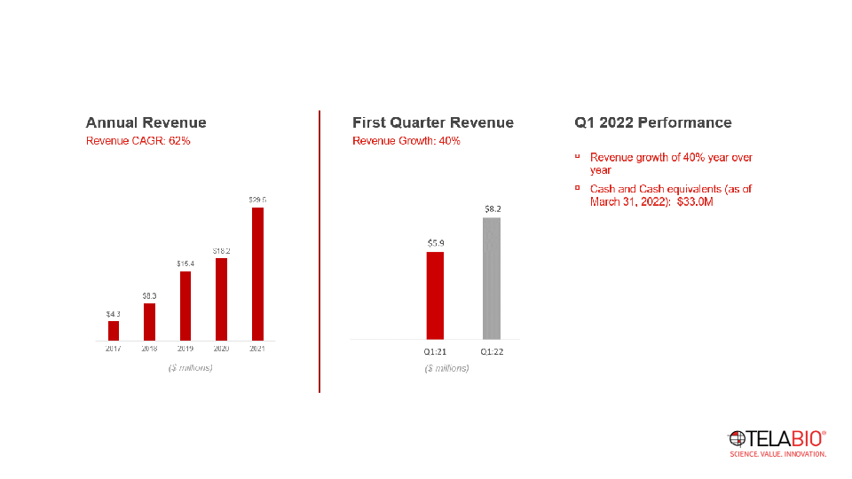 Investor Presentation slide image #16