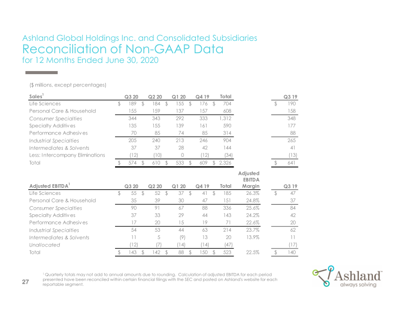 Earnings Conference Call Third-Quarter Fiscal 2020 slide image #28