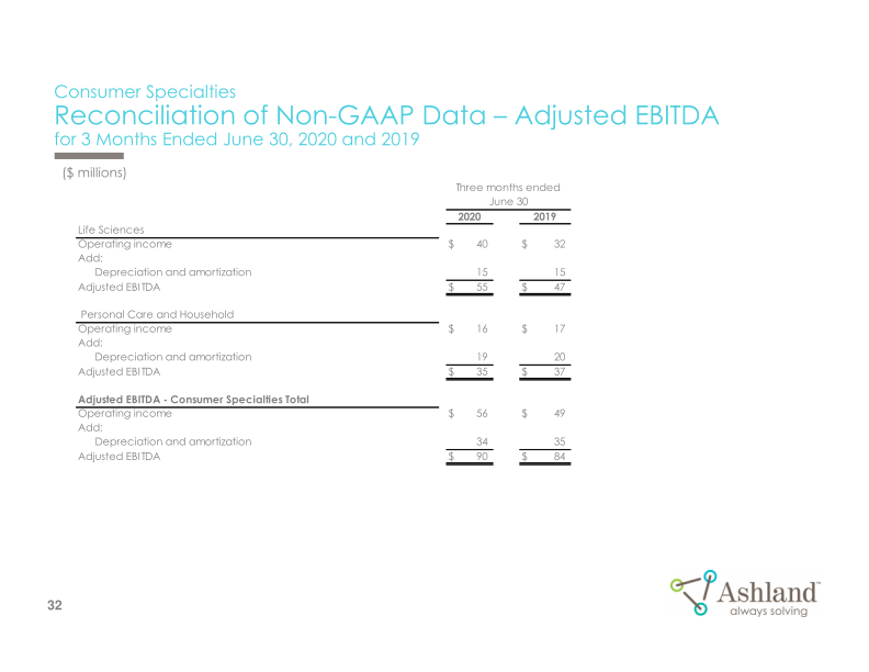 Earnings Conference Call Third-Quarter Fiscal 2020 slide image #33