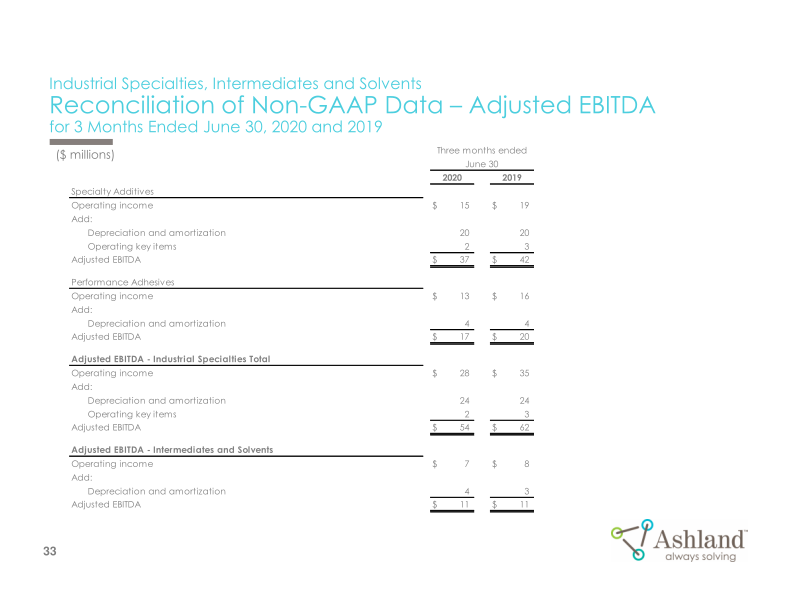 Earnings Conference Call Third-Quarter Fiscal 2020 slide image #34