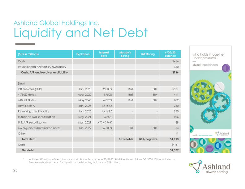 Earnings Conference Call Third-Quarter Fiscal 2020 slide image #26