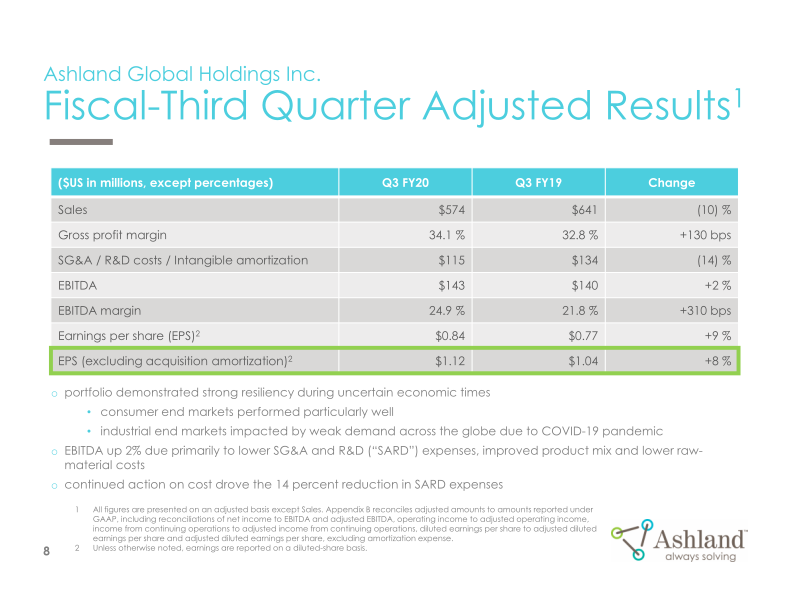 Earnings Conference Call Third-Quarter Fiscal 2020 slide image #9