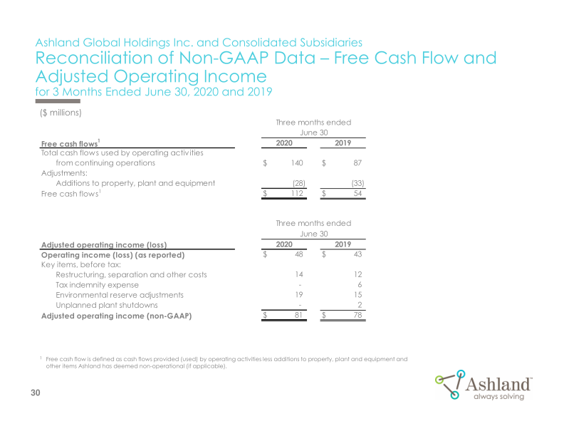 Earnings Conference Call Third-Quarter Fiscal 2020 slide image #31