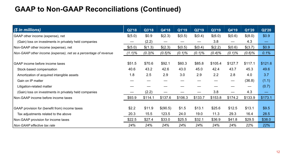 Q2 2020 Financial Results slide image #13