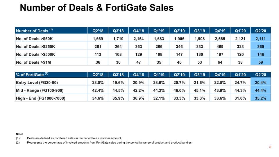 Q2 2020 Financial Results slide image #7