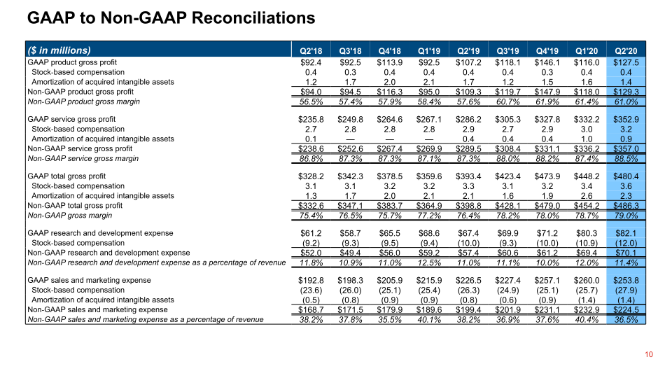 Q2 2020 Financial Results slide image #11