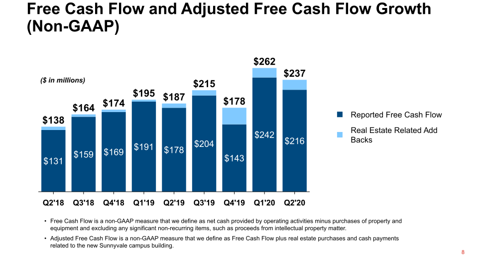 Q2 2020 Financial Results slide image #9