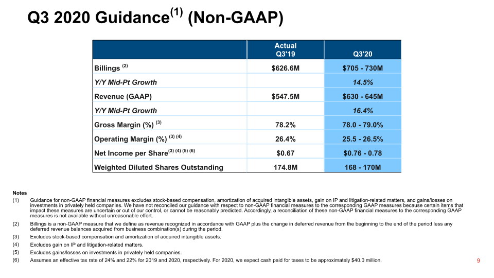 Q2 2020 Financial Results slide image #10