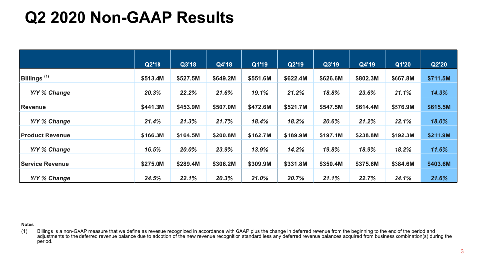 Q2 2020 Financial Results slide image #4