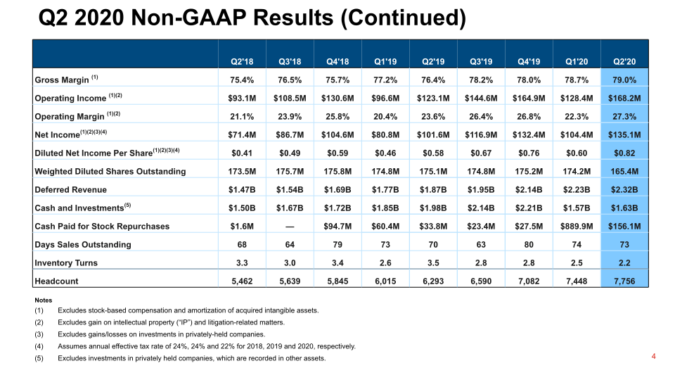 Q2 2020 Financial Results slide image #5