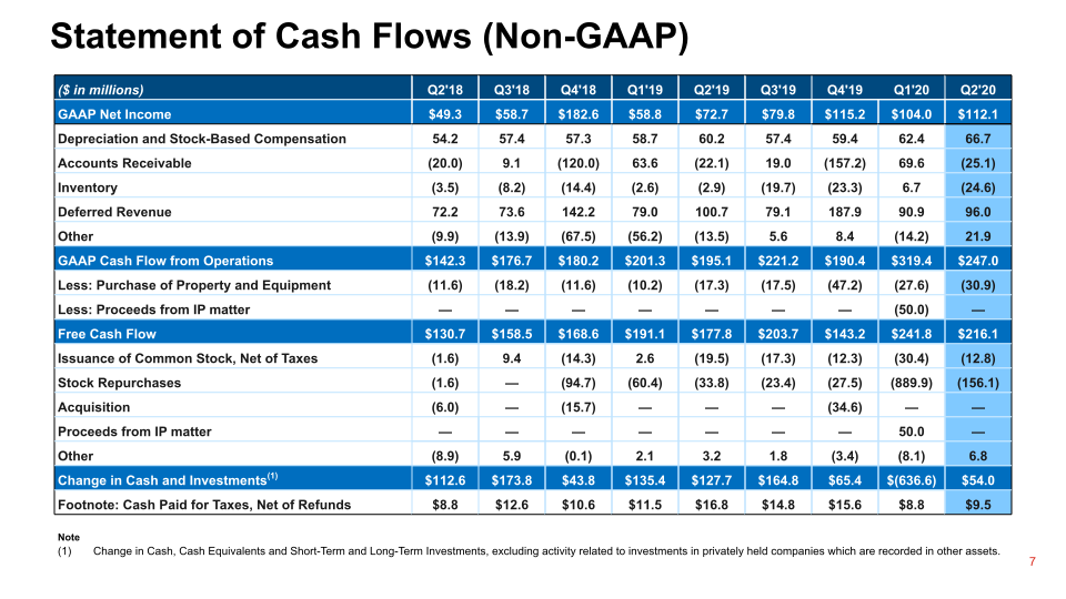 Q2 2020 Financial Results slide image #8