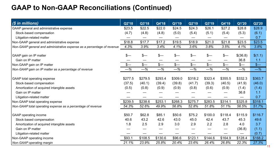 Q2 2020 Financial Results slide image #12