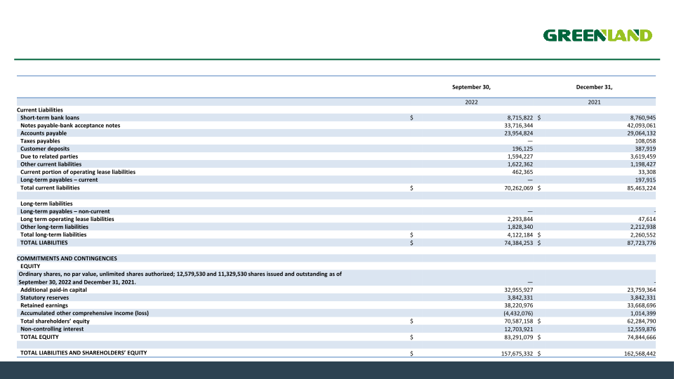 Third Quarter 2022 Earnings Presentation slide image #15