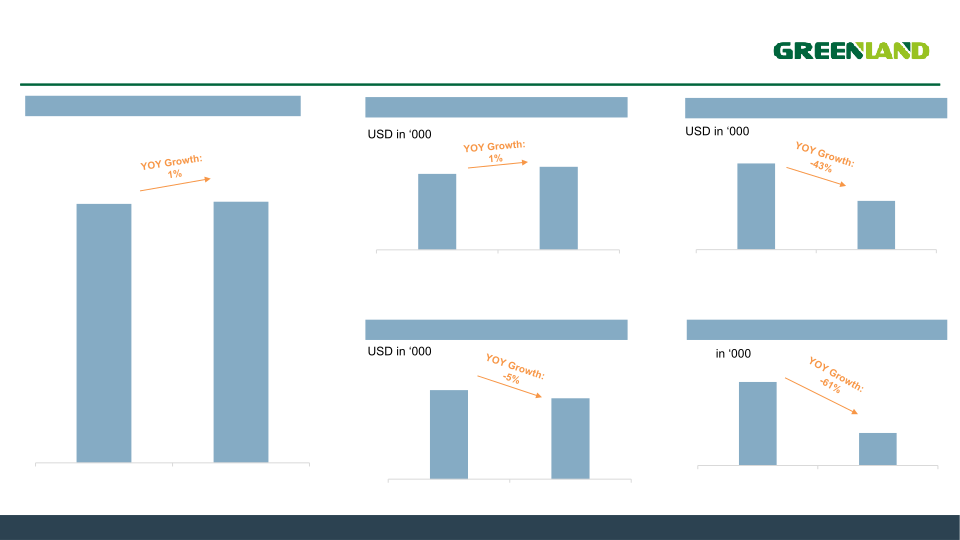 Third Quarter 2022 Earnings Presentation slide image #11