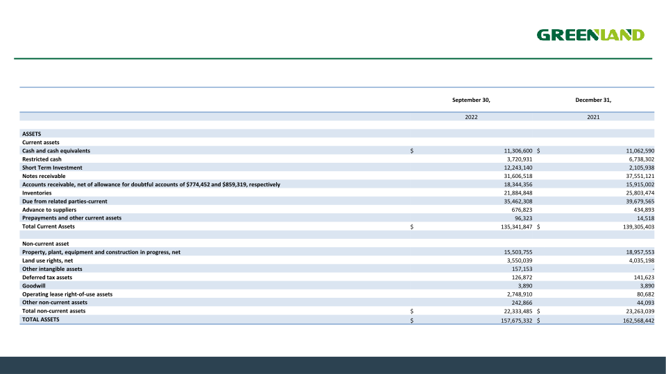 Third Quarter 2022 Earnings Presentation slide image #14