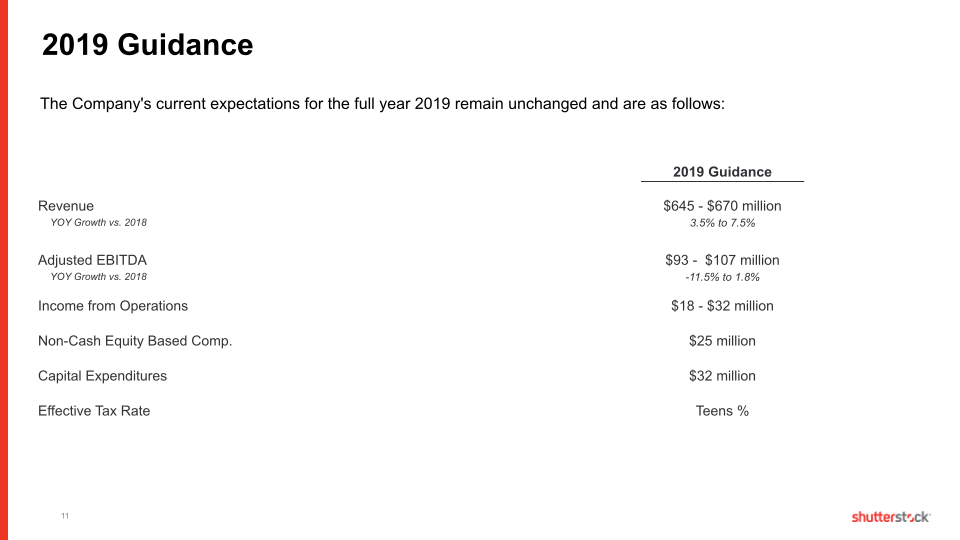 Shutterstock Third Quarter 2019 slide image #12