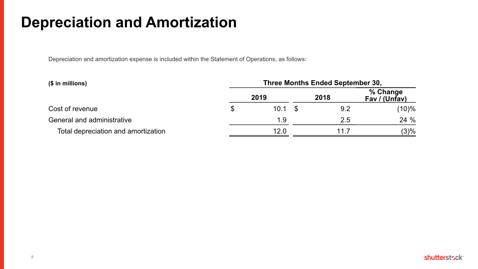 Shutterstock Third Quarter 2019 slide image #9