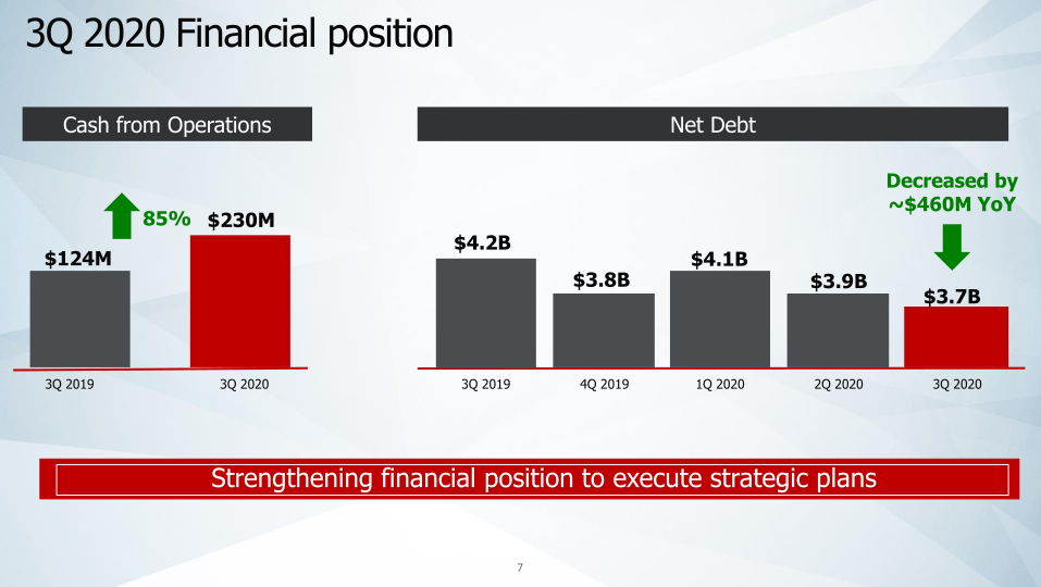 Wabtec 3rd Quarter 2020 Financial Results & Company Highlights slide image #8