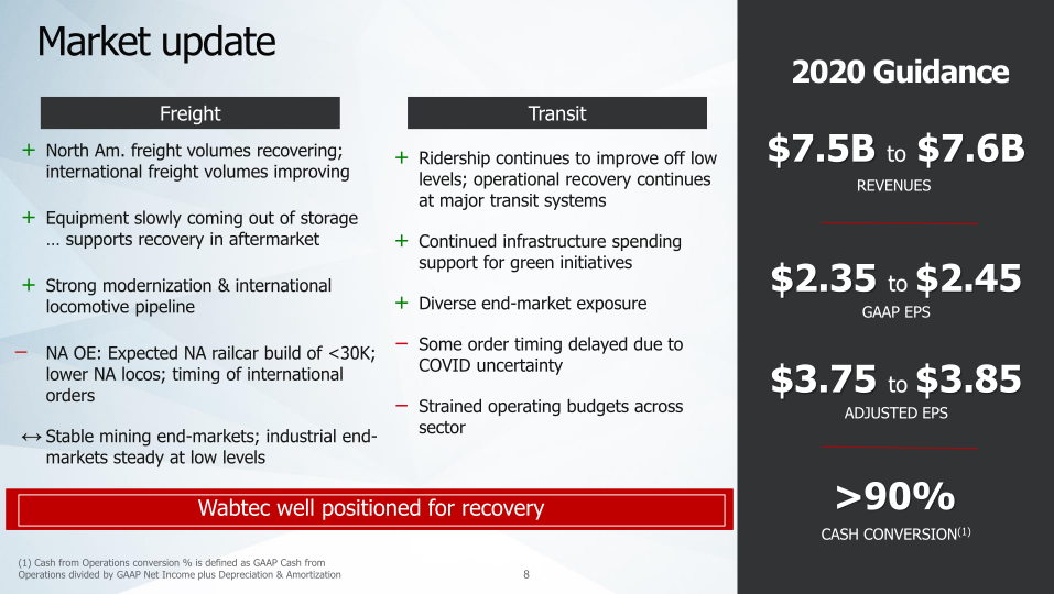 Wabtec 3rd Quarter 2020 Financial Results & Company Highlights slide image #9