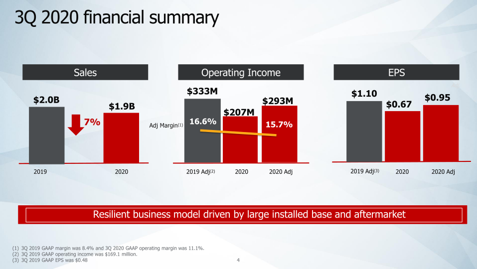 Wabtec 3rd Quarter 2020 Financial Results & Company Highlights slide image #5