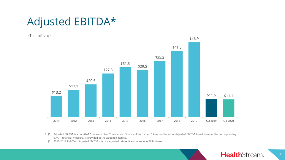 Healthstream 2020 Third Quarter Investor Presentation  slide image #28