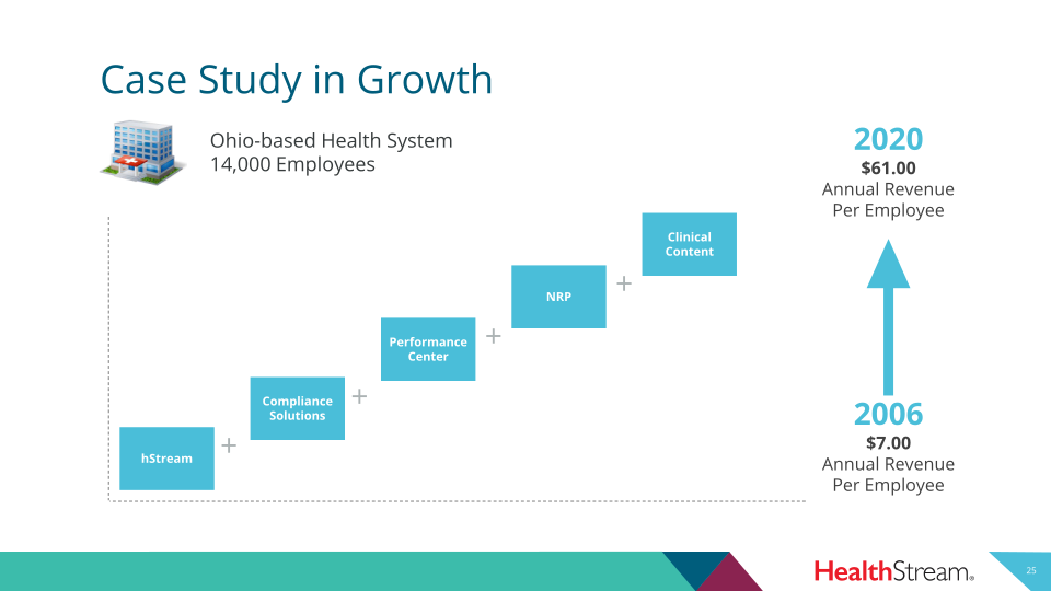 Healthstream 2020 Third Quarter Investor Presentation  slide image #26