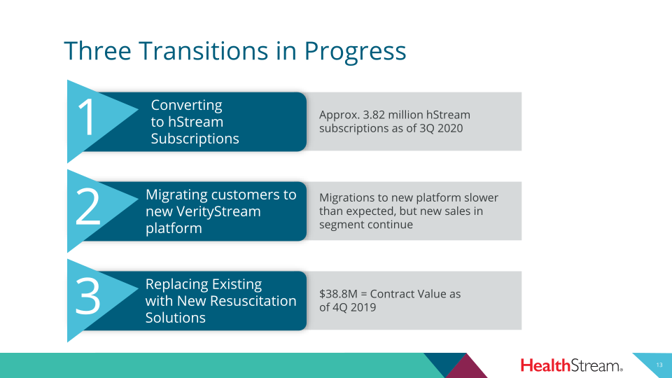 Healthstream 2020 Third Quarter Investor Presentation  slide image #14