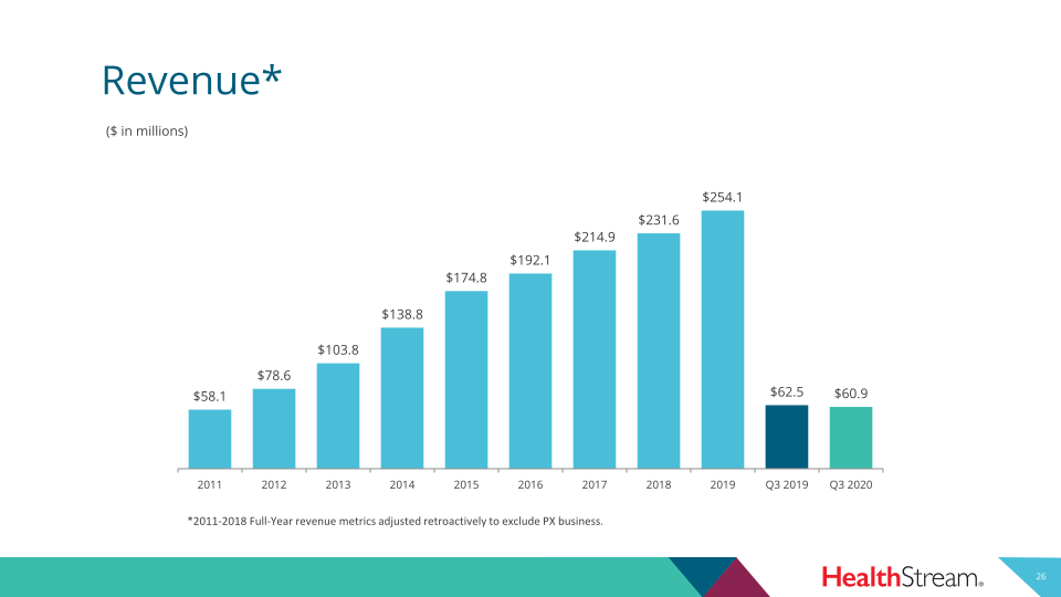 Healthstream 2020 Third Quarter Investor Presentation  slide image #27