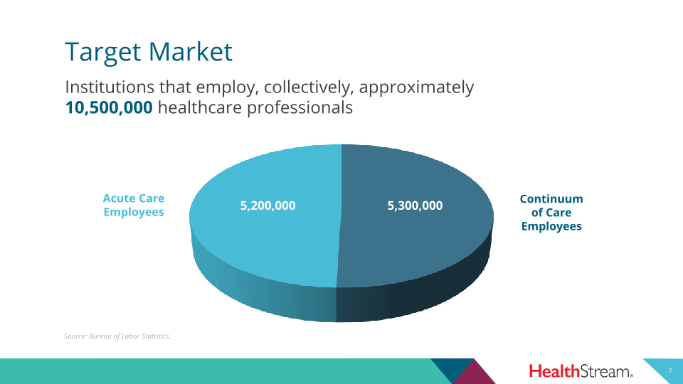 Healthstream 2020 Third Quarter Investor Presentation  slide image #8