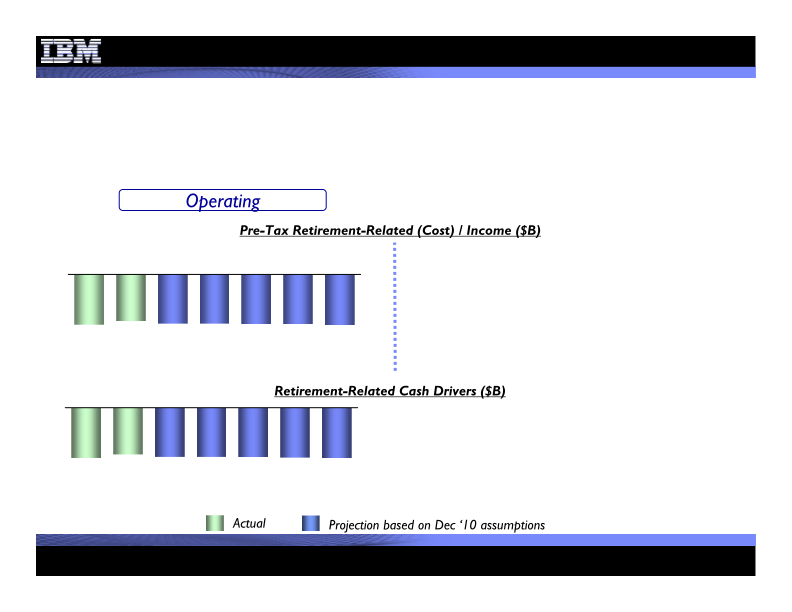 4Q 2010 Earnings Presentation  slide image #30