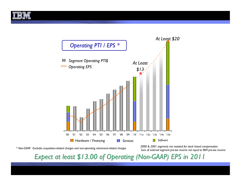 4Q 2010 Earnings Presentation  slide image #34